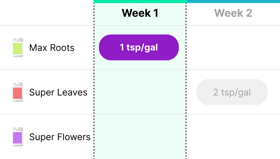 Nutrient schedule