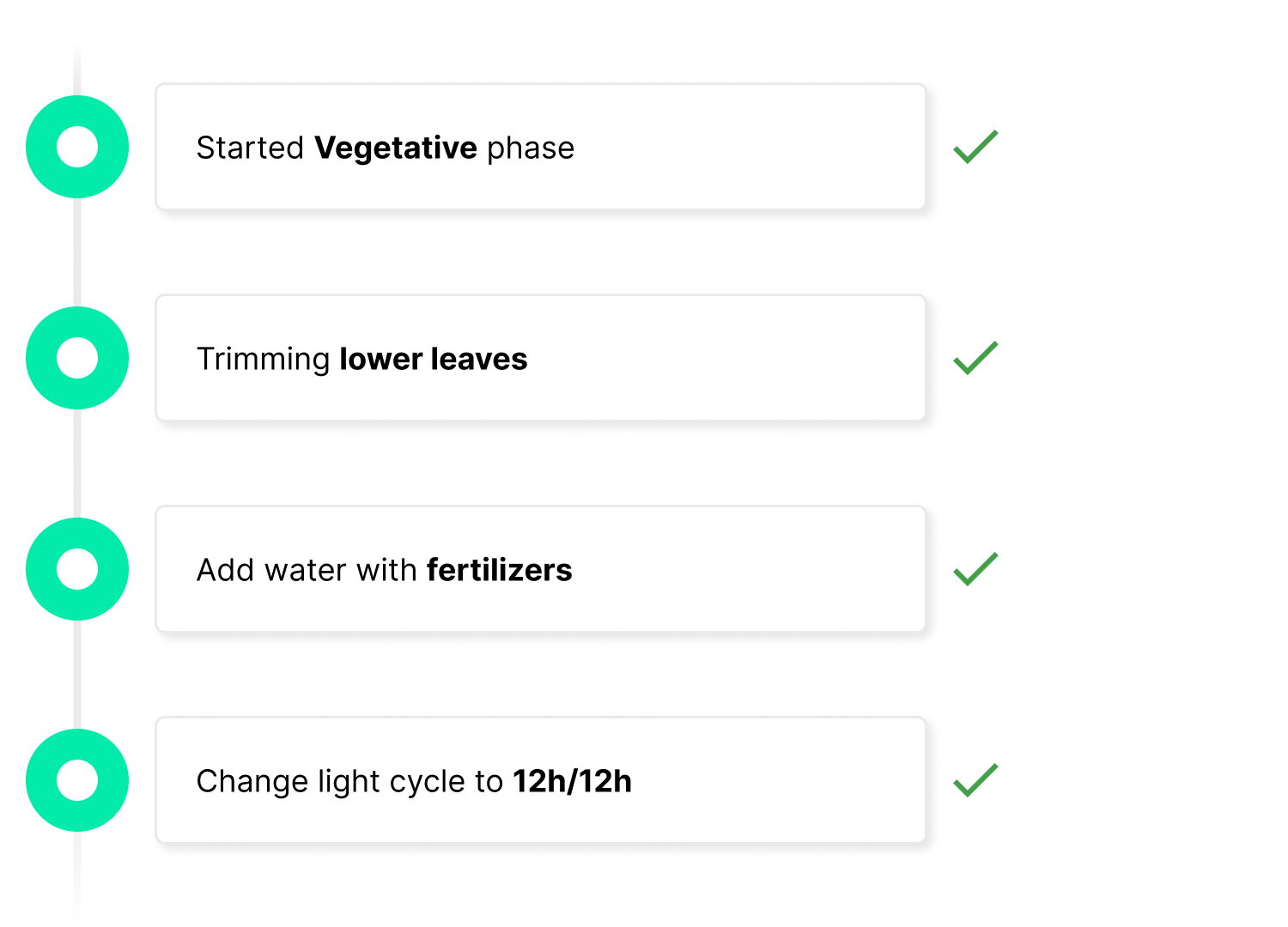 Growth plans